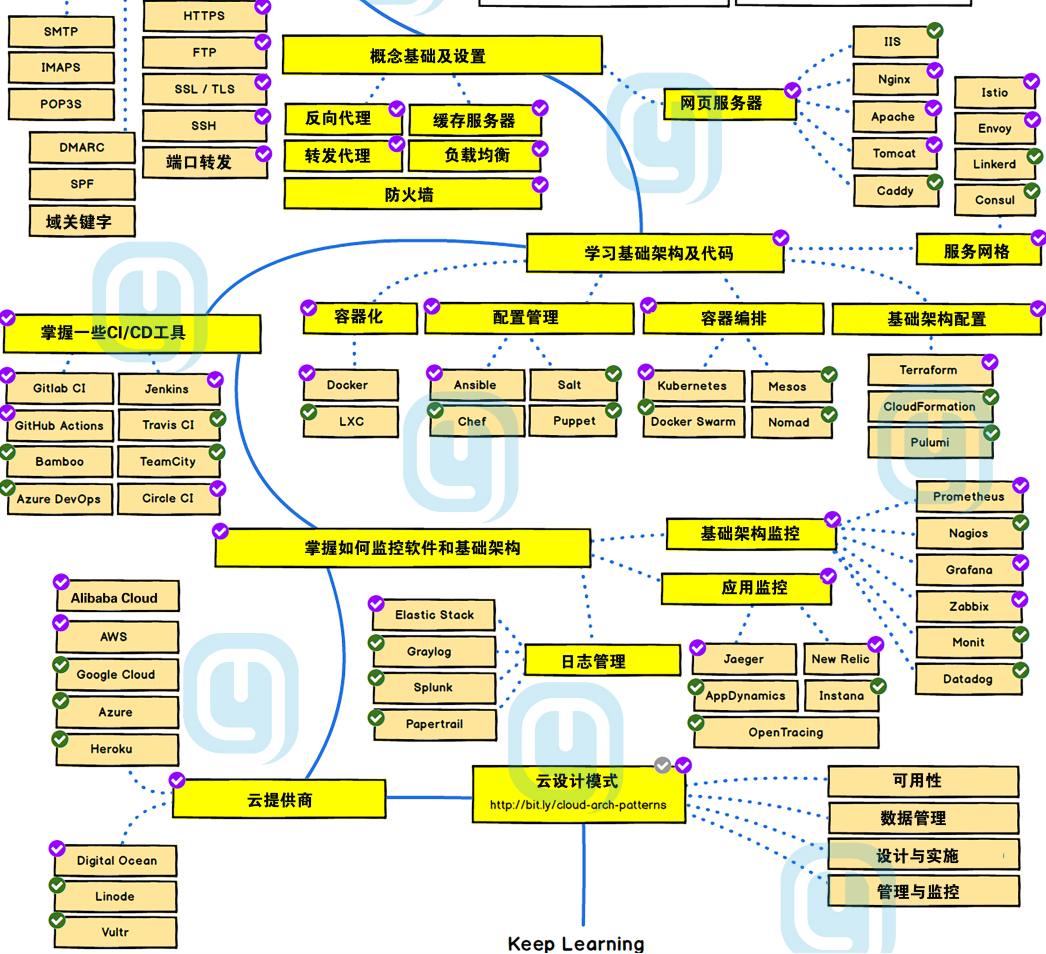 初学Linux，有好的Linux入门书籍推荐吗？