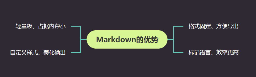开源项目 ｜ 教你打造一款轻量级Markdown博客系统