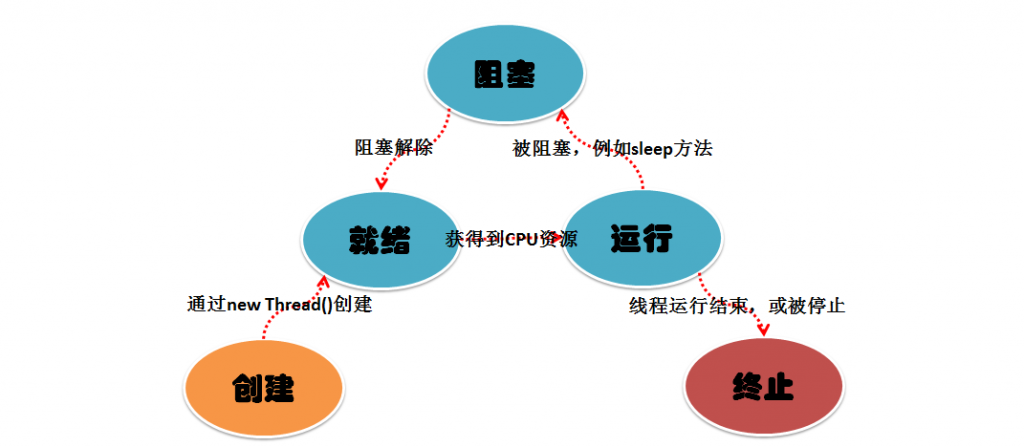 Linux 多线程全面解析