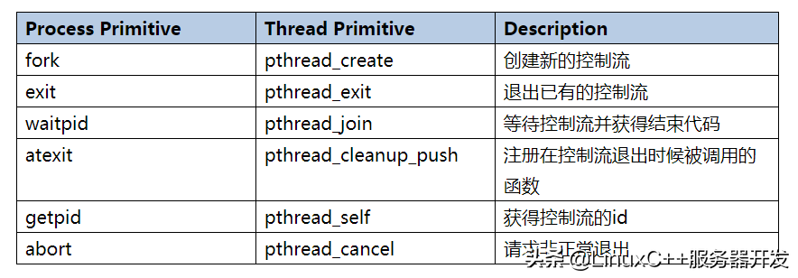 Linux 多线程全面解析插图1