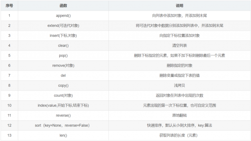 12类常用的Python函数！