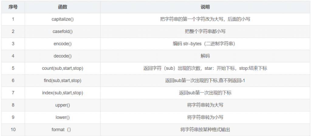12类常用的Python函数！插图4