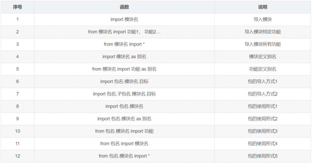 12类常用的Python函数！