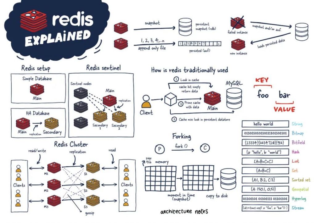 多图深入理解 Redis