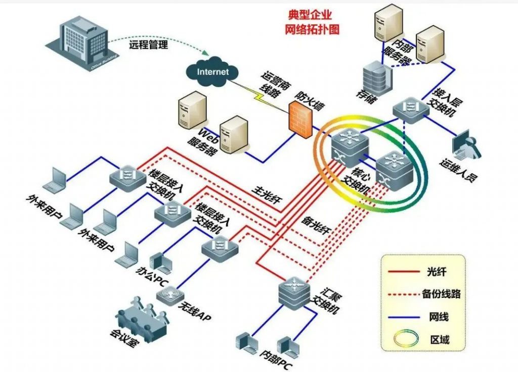 A、B、C、D、E类IP地址划分依据