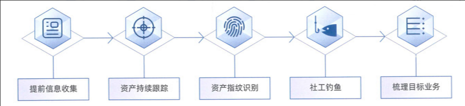 HW红军九大技战法插图