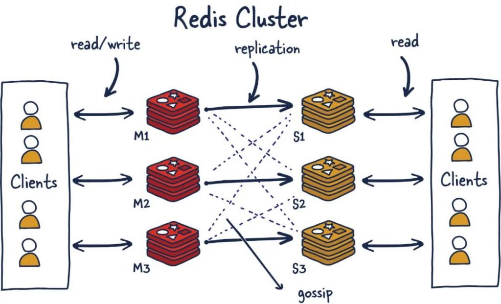 多图深入理解 Redis