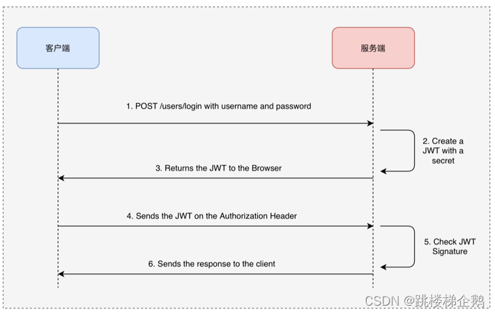 云原生在网络安全领域的应用插图1