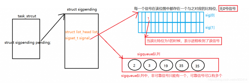 一篇文章彻底搞定Linux信号！插图2