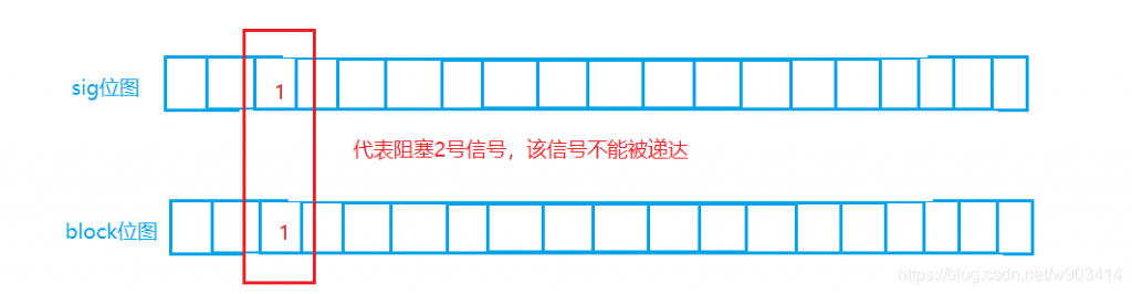 一篇文章彻底搞定Linux信号！