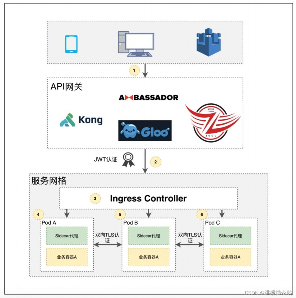 %title插图%num