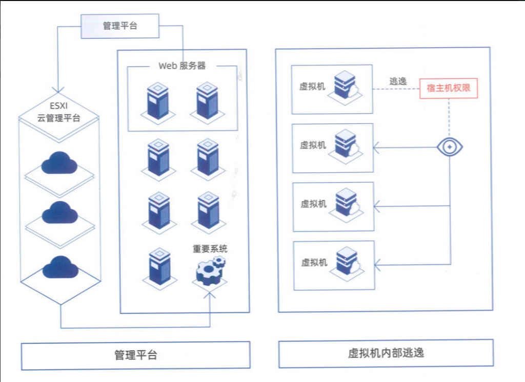 HW红军九大技战法插图3