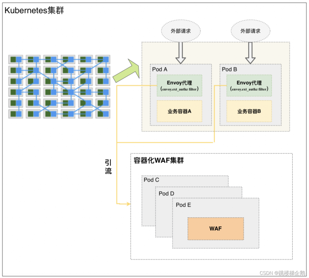 云原生在网络安全领域的应用