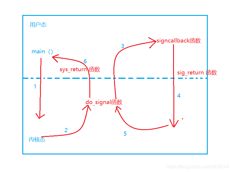 %title插图%num