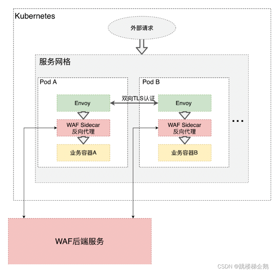 云原生在网络安全领域的应用