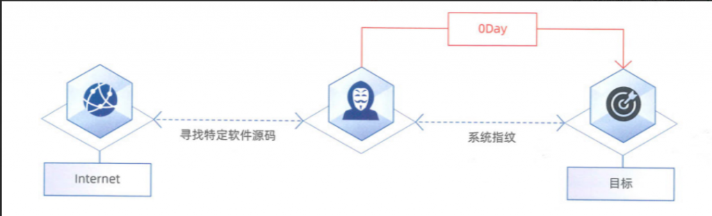 HW红军九大技战法插图5