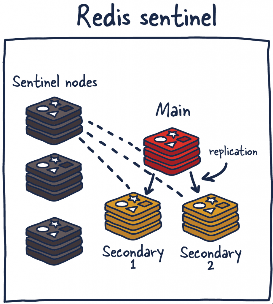 多图深入理解 Redis