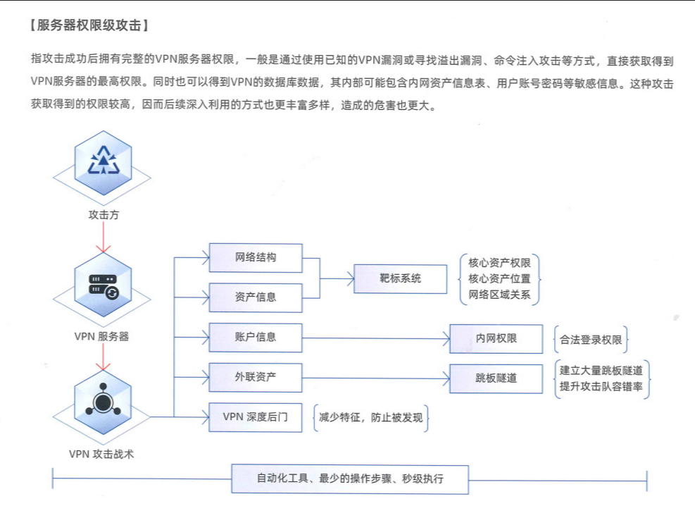 HW红军九大技战法