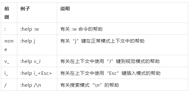 12 个超实用的 vim 编辑技巧