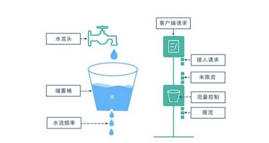 %title插图%num