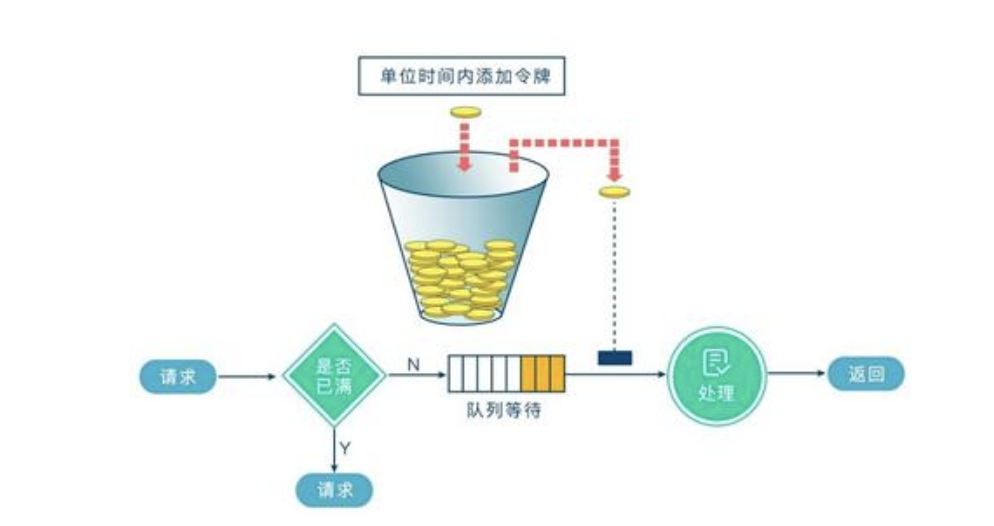 40个 Nginx 常问面试题插图1