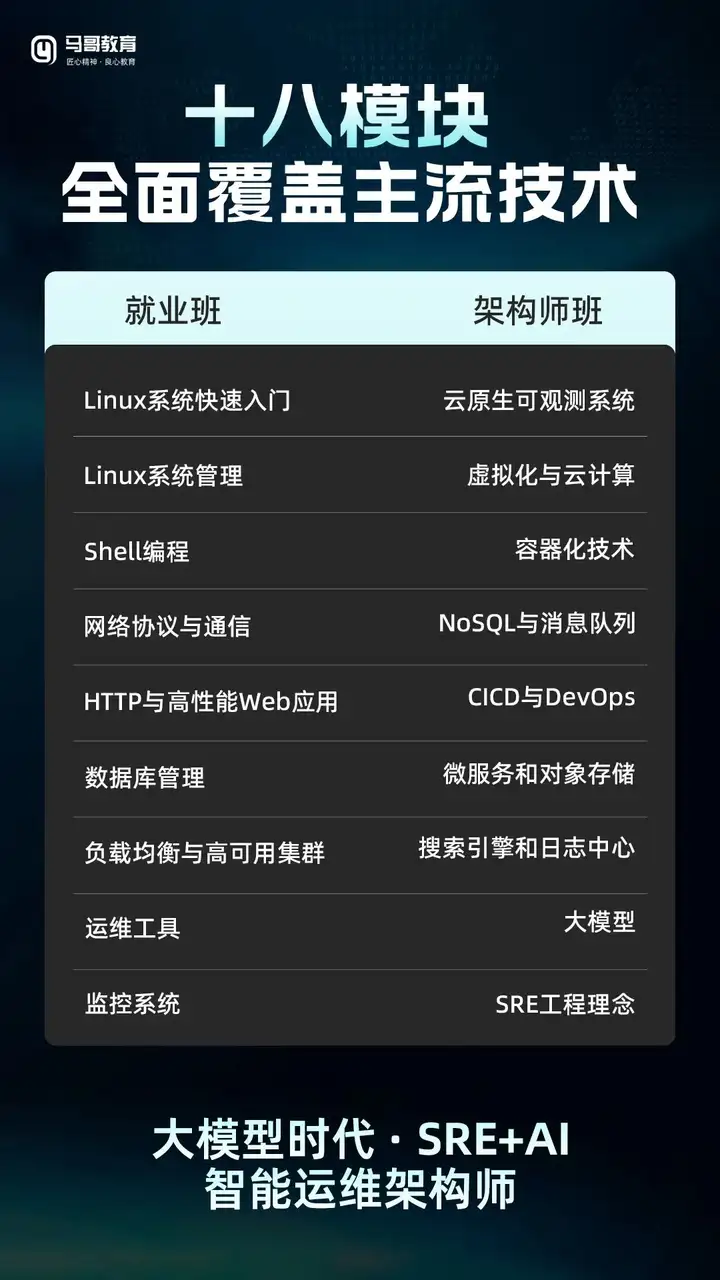 DeepSeek-V3.1 正式发布：AIOps 强势领跑 IT 运维新浪潮